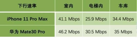 华为mate30pro和iphone11promax详细对比介绍_手机评测_手机学院_本站