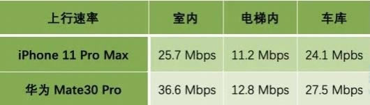 华为mate30pro和iphone11promax详细对比介绍_手机评测_手机学院_本站