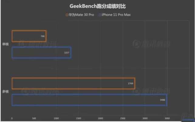 华为mate30pro和iphone11promax详细对比介绍_手机评测_手机学院_本站