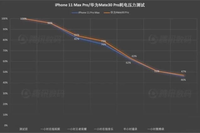 华为mate30pro和iphone11promax详细对比介绍_手机评测_手机学院_本站