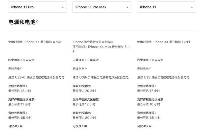 苹果iPhone11/iPhone11 Pro/Max怎么选 3款手机哪款值得入手_手机评测_手机学院_本站
