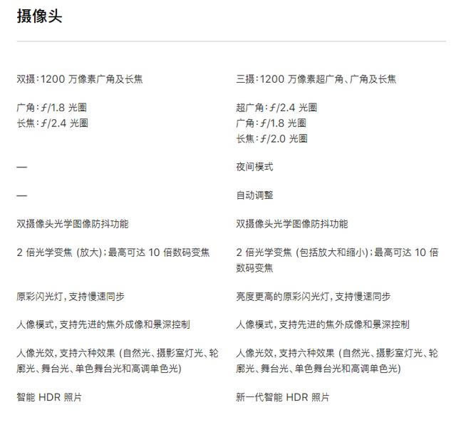 iPhone11 Pro和iPhonexs哪款值得买 iPhone11pro/xs/xs max对比评测_手机评测_手机学院_本站
