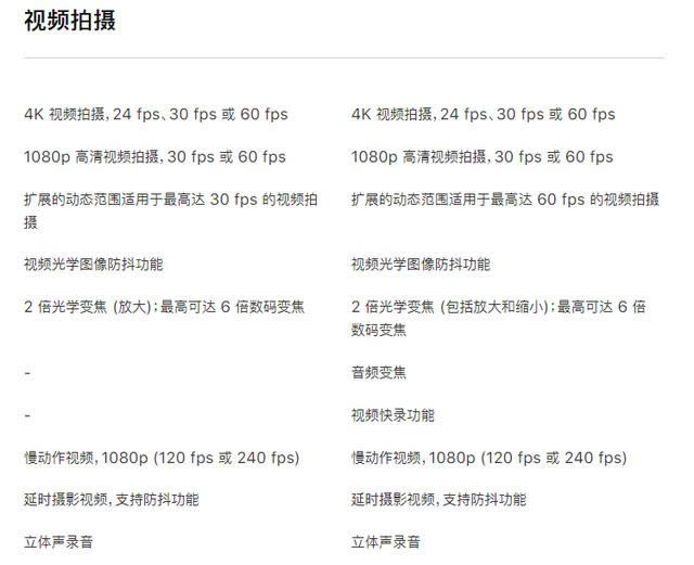 iPhone11 Pro和iPhonexs哪款值得买 iPhone11pro/xs/xs max对比评测_手机评测_手机学院_本站