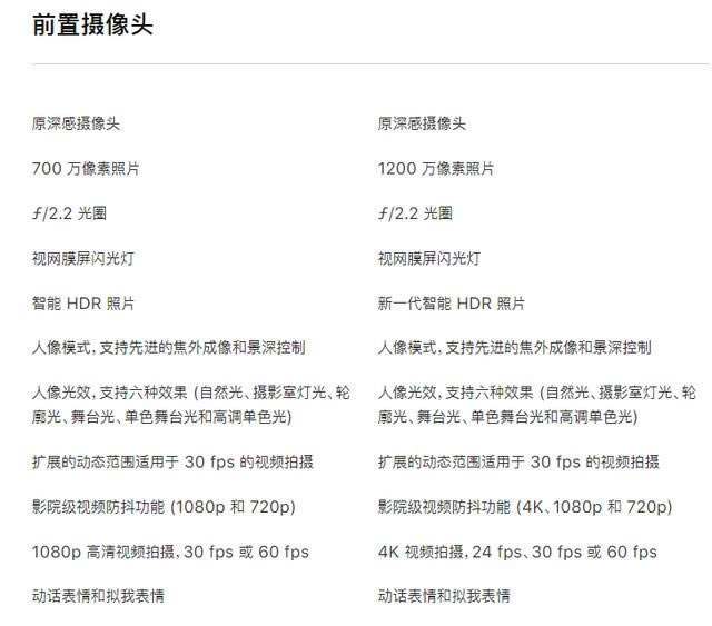 iPhone11 Pro和iPhonexs哪款值得买 iPhone11pro/xs/xs max对比评测_手机评测_手机学院_本站
