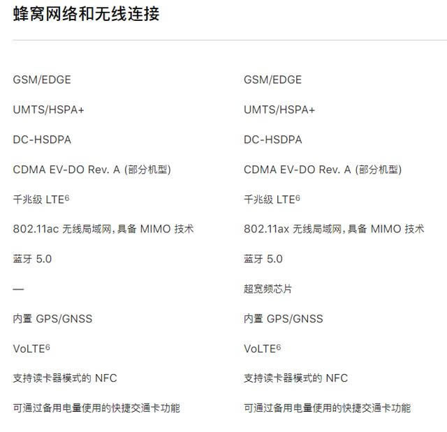 iPhone11 Pro和iPhonexs哪款值得买 iPhone11pro/xs/xs max对比评测_手机评测_手机学院_本站