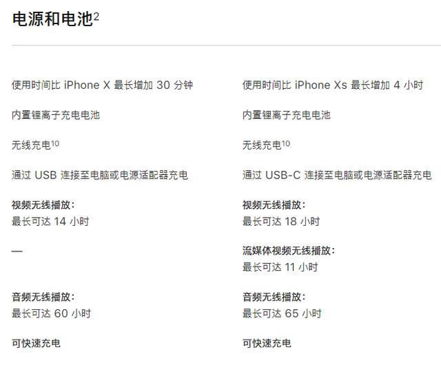 iPhone11 Pro和iPhonexs哪款值得买 iPhone11pro/xs/xs max对比评测_手机评测_手机学院_本站