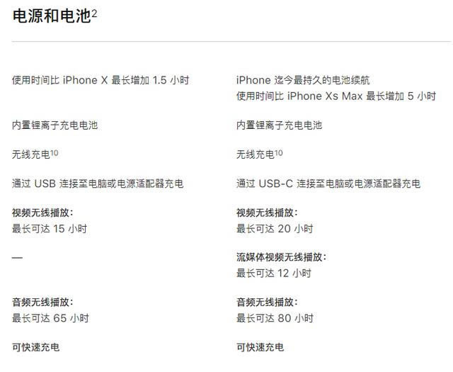iPhone11 Pro和iPhonexs哪款值得买 iPhone11pro/xs/xs max对比评测_手机评测_手机学院_本站