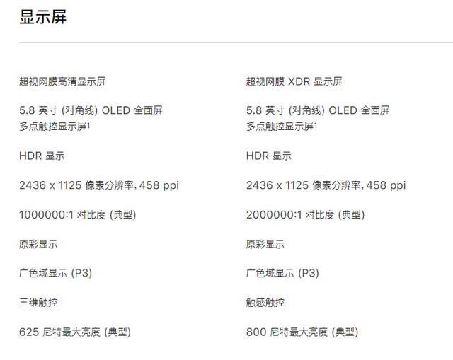 iPhone11 Pro和iPhonexs哪款值得买 iPhone11pro/xs/xs max对比评测_手机评测_手机学院_本站