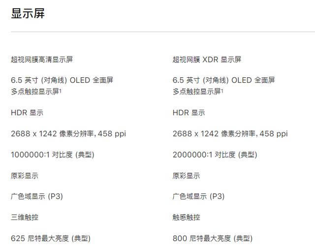 iPhone11 Pro和iPhonexs哪款值得买 iPhone11pro/xs/xs max对比评测_手机评测_手机学院_本站