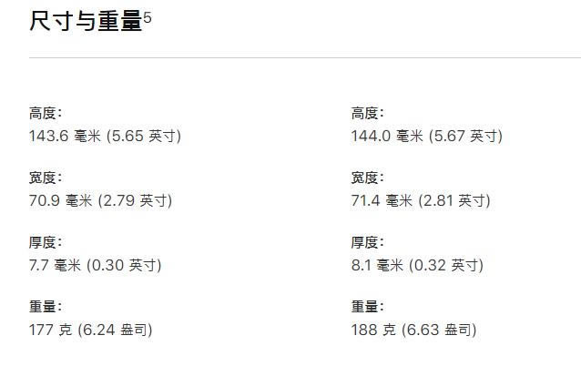 iPhone11 Pro和iPhonexs哪款值得买 iPhone11pro/xs/xs max对比评测_手机评测_手机学院_本站