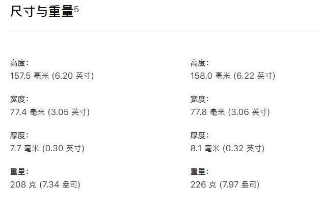 iPhone11 Pro和iPhonexs哪款值得买 iPhone11pro/xs/xs max对比评测_手机评测_手机学院_本站