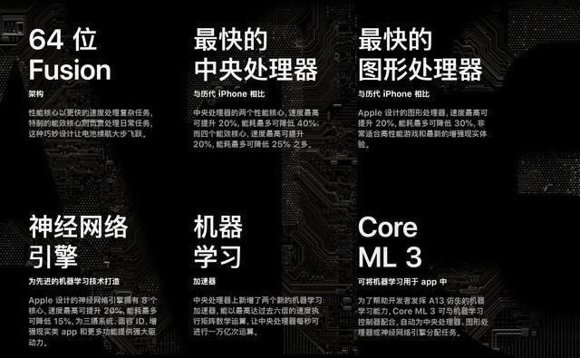 iPhone11值得购买吗?没有5G的iPhone11系列是否值得买?