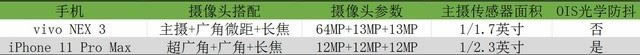 iPhone11Pro和vivo NEX3哪款拍照好 iPhone11Pro和vivo NEX3拍照对比_手机评测_手机学院_本站