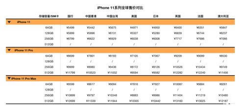 iPhone11系列在哪儿买便宜 怎么买才最划算_苹果手机_手机学院_本站