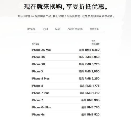 iPhone11系列在哪儿买便宜 怎么买才最划算_苹果手机_手机学院_本站