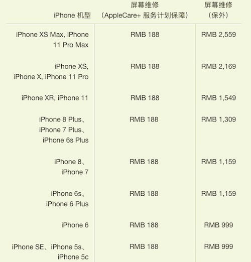 买得起iPhone11 但你修得起吗 苹果官宣iPhone11/pro/max维修费用_苹果手机_手机学院_本站