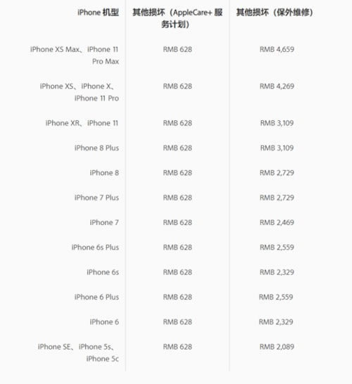 买得起iPhone11 但你修得起吗 苹果官宣iPhone11/pro/max维修费用_苹果手机_手机学院_本站