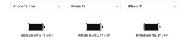 ֧˫ƻiPhone 12 miniֵֵ?_ƻֻ_ֻѧԺ_վ