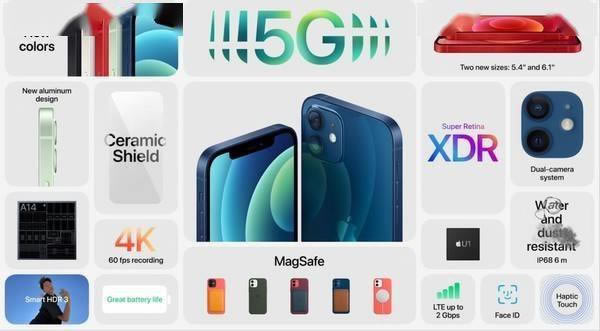 iPhone 12ĿԱȶЩ?iPhone 12 mini/12/Pro/Pro MaxԱ_ֻ_ֻѧԺ_վ