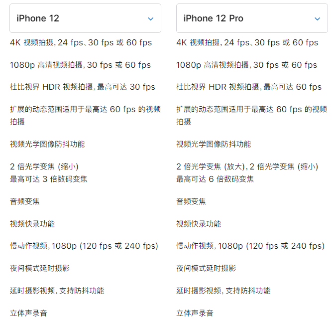 iPhone12iPhone12ProѡĿ iPhone12iPhone12Pro_ֻ_ֻѧԺ_վ