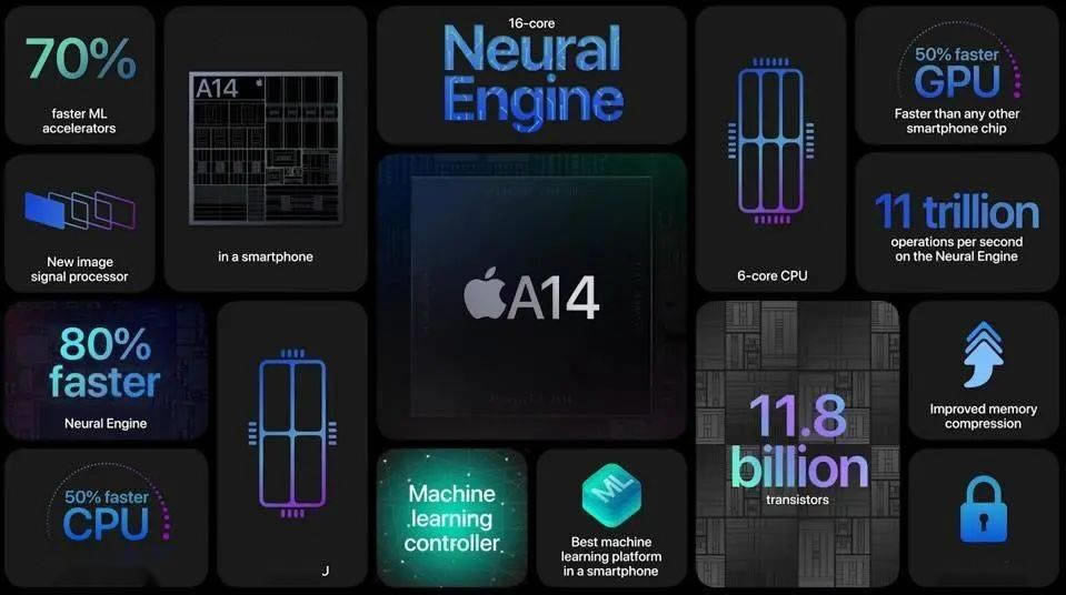 iPhone12/Pro值得买吗?iPhone12/Pro首发最全评测_手机评测_手机学院_本站
