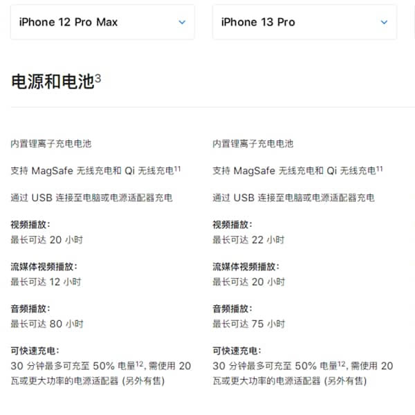 iphone13proiphone12promaxĸ iphone13proiphone12promaxԱȽ_ֻ_ֻѧԺ_վ