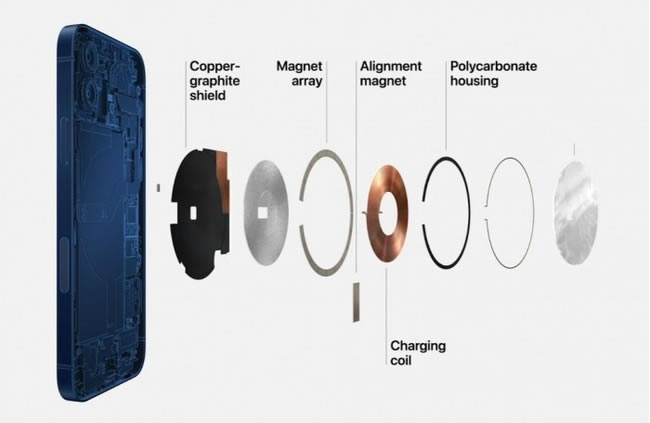 iPhone12 Pro Max体验如何 iPhone12 Pro Max上手体验_手机评测_手机学院_本站