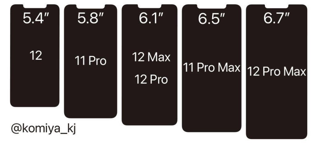 iPhone 12/Pro/Pro Max/iPhone 11 ProĻߴ/Ա_ֻѶ_ֻѧԺ_վ