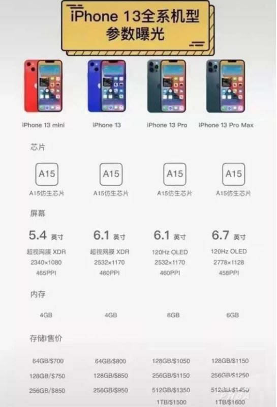 iphone13系列哪款好 iphone13全系列区别对比