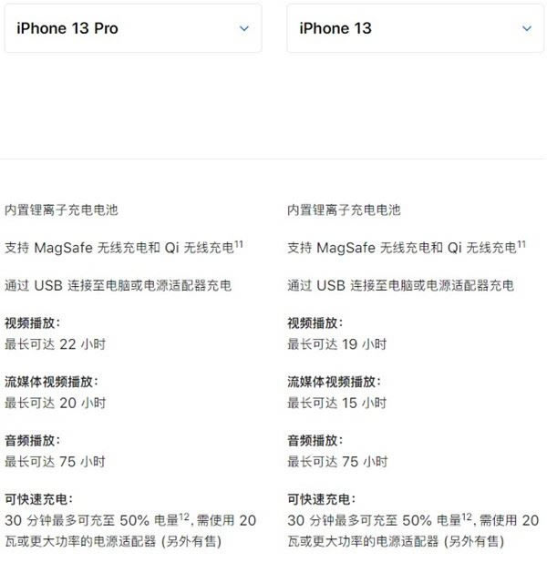 iPhone13iPhone13Proкβͬ iPhone13iPhone13ProԱ_ֻ_ֻѧԺ_վ