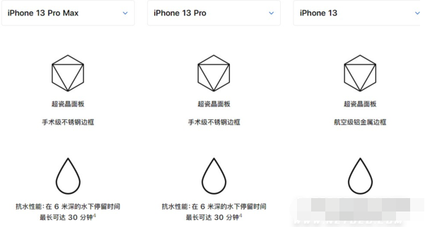 iPhone13Pro支持防水吗?iPhone13Pro防水等级介绍