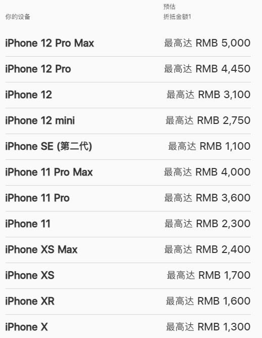 iPhone13支不支持以旧换新 iPhone13以旧换新价格表列表