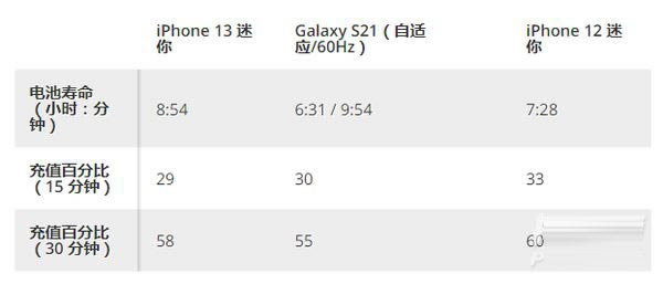 iphone13mini怎么？iphone13mini体验评测