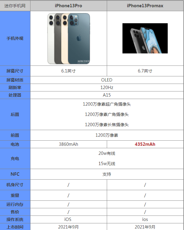 iPhone13ProiPhone13Promaxʲô?_ƻֻ_ֻѧԺ_վ