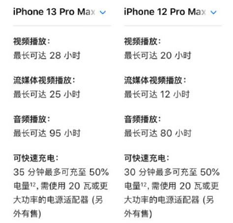 iPhone13ProMaxǲǺ iPhone13ProMaxô