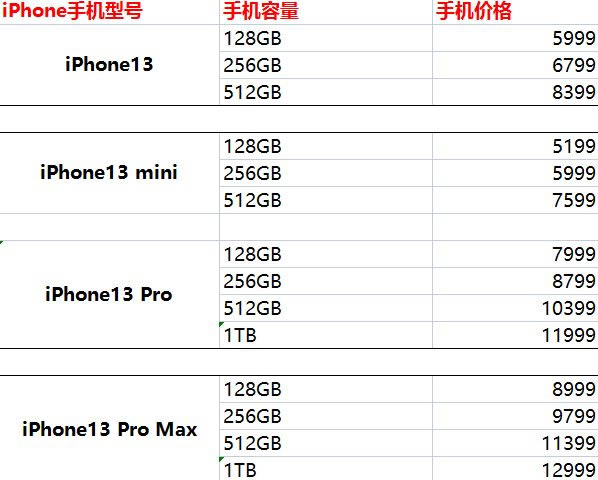 iPhone13支不支持以旧换新 iPhone13以旧换新价格表一览_苹果手机_手机学院_本站