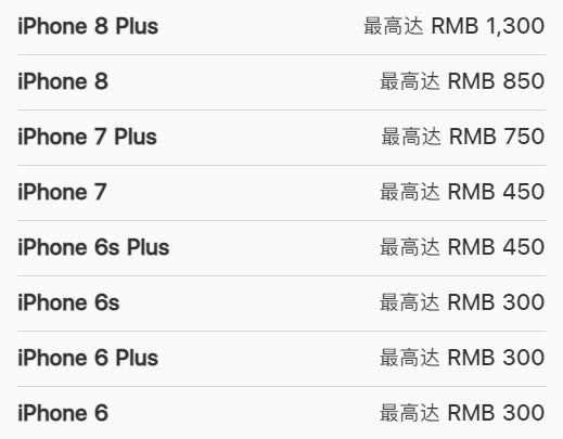 iPhone13支不支持以旧换新 iPhone13以旧换新价格表一览_苹果手机_手机学院_本站
