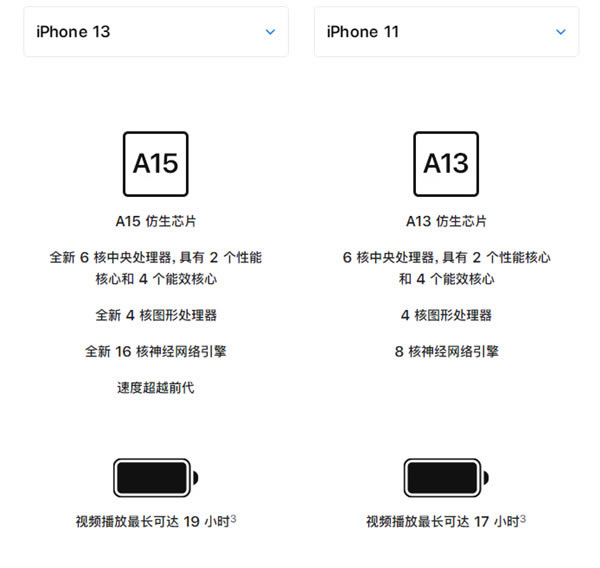 iphone13和iphone11有什么区别?iphone13和iphone11手机对比_苹果手机_本站