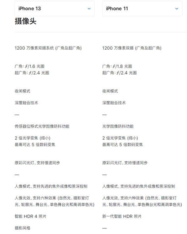 iphone13和iphone11有什么区别?iphone13和iphone11手机对比_苹果手机_本站