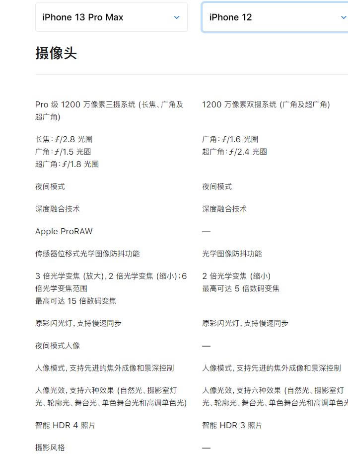 iphone13promax和iphone12哪款值得买?iphone13promax和iphone12手机对比_苹果手机_手机学院_本站