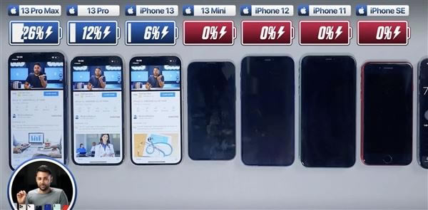 iPhone13mini电池容量是多少 iPhone13mini电池续航介绍_苹果手机_手机学院_本站