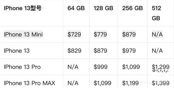 iphone13手机新品几月份上市 苹果13上市时间及官方价格_苹果手机_手机学院_本站