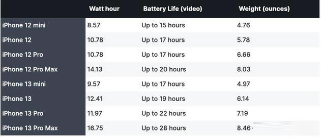 ƻ iPhone 13/Pro ȫϵ18%  Ҳ_ƻֻ_ֻѧԺ_վ