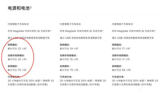 iphone13Pro续航怎么样 iphone13Pro电池容量多大_苹果手机_手机学院_本站