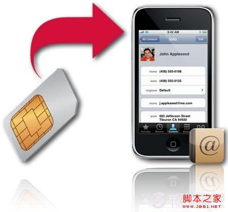 iphone5װֻSIM ԰