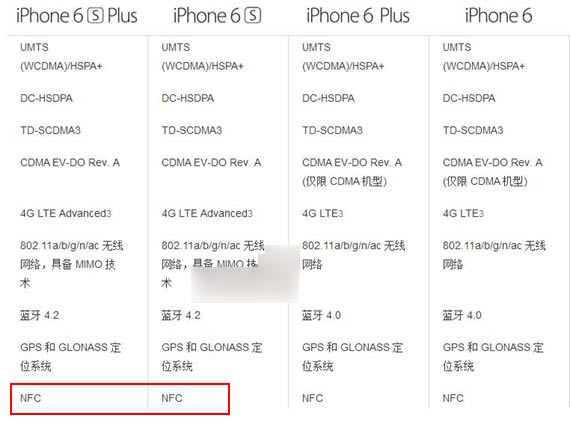 苹果6s手机有NFC吗？iPhone6s支持NFC技巧吗？