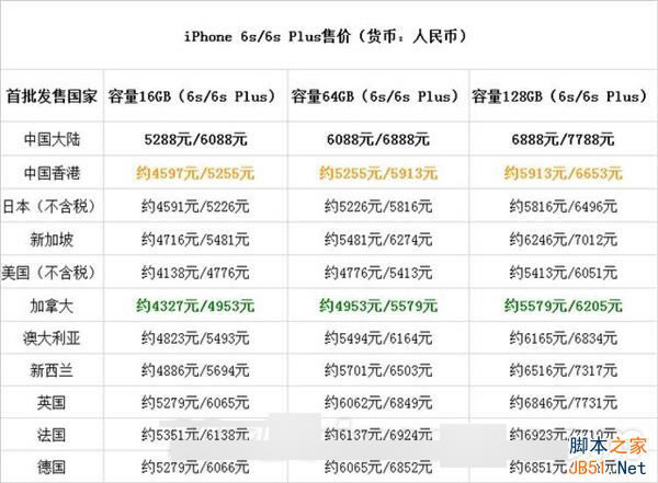 iPhone 6S/6S Plusȫۼһ