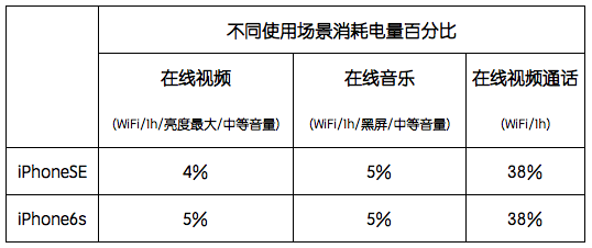 iPhoneSEiPhone6sĸãiPhoneSE/6sĸ _ƻֻ_ֻѧԺ_վ