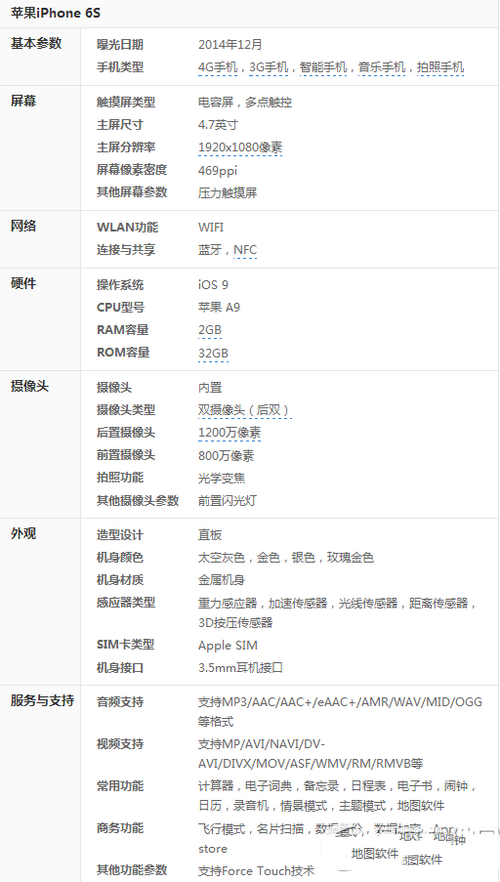 iphone6sɫô iphone6sɫò2