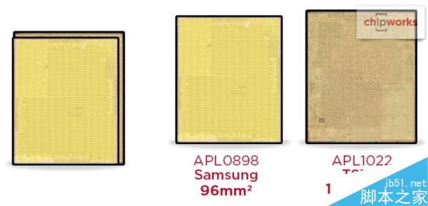 iPhone 6S芯片门!A9处理器重度实测:没差